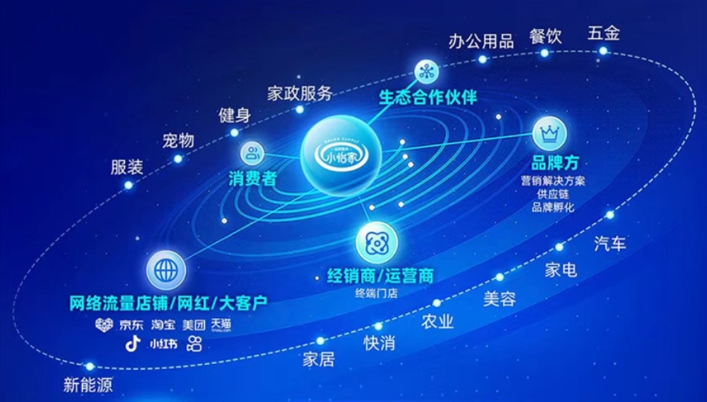 小怡家智能体：全域分销赋能零售终端，驱动行业价值革新